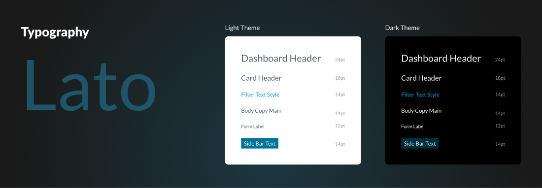 Typographyimage part of the mPulse Design System